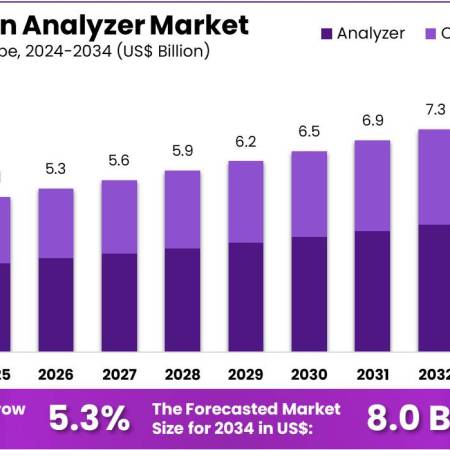 Coagulation Analyzer Size